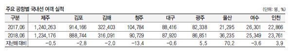 에디터 사진